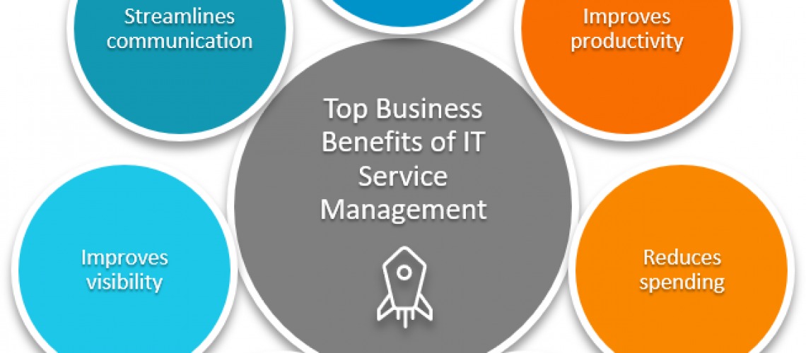 manage IT solution